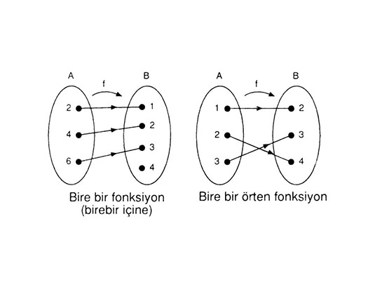 Birebir Fonksiyon