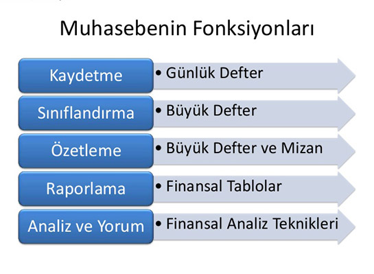 Muhasebenin Fonksiyonlar