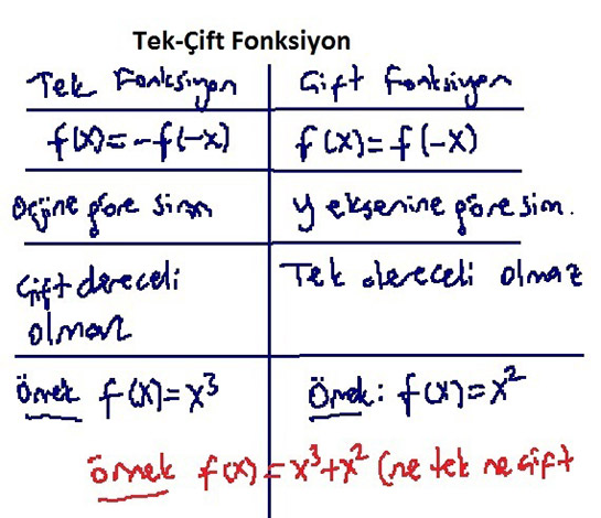 Tek ift Fonksiyon