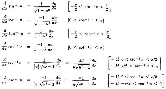 Ters Trigonometrik Fonksiyonlar