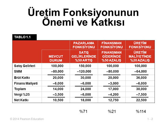 retim Fonksiyonu