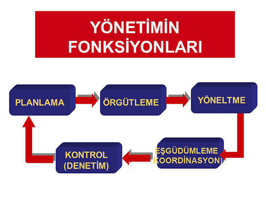 Ynetim Fonksiyonlar